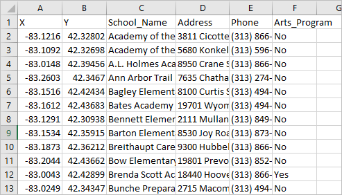 Contents of the Detroit_Schools.csv