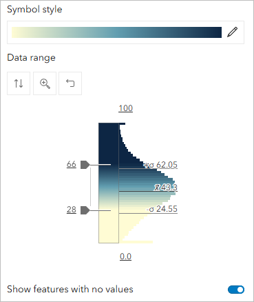 Histogram for the rent burden attribute