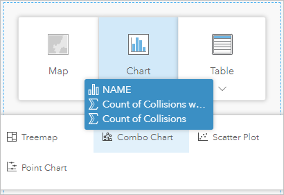 Combo Chart drop zone