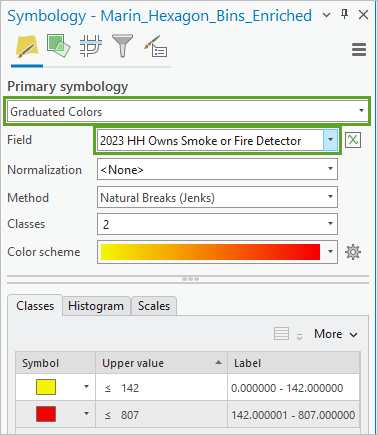 Primary symbology and Field parameters changed