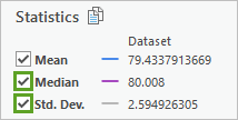 Statistics for temperature values