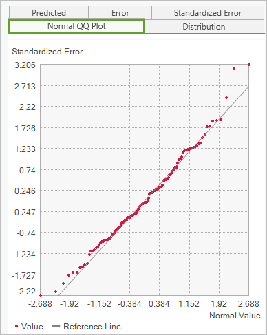 Normal QQ plot for empirical Bayesian kriging