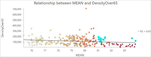 Scatter plot of average temperature versus density of elderly residents