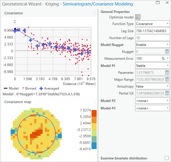 Geostatistical Wizard semivariogram