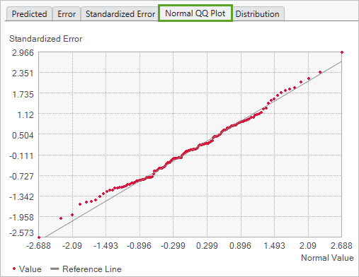 Normal QQ plot for EBK Regression Prediction