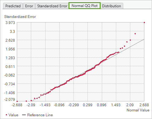 Normal QQ Plot cross-validation graph