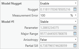 Semivariogram configuration