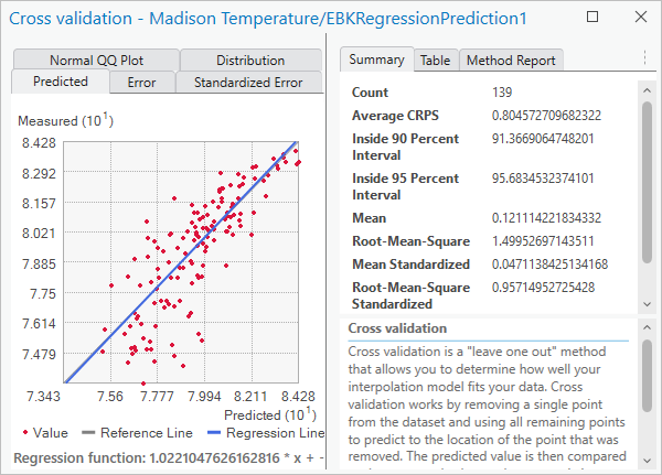 Cross-validation statistics for EBK Regression Prediction