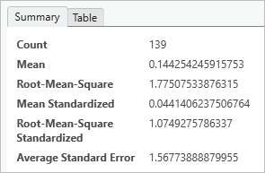 Cross-validation summary statistics