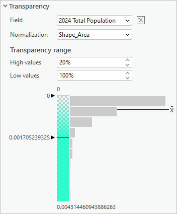 Histogram