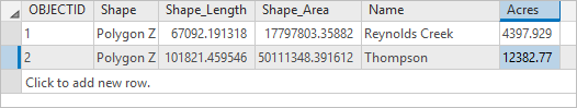 Final attribute table