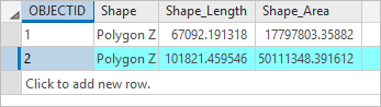 Attribute table