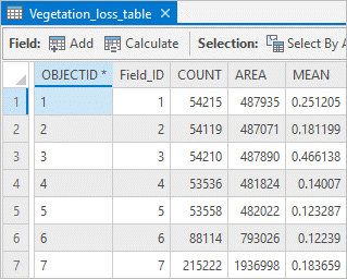 Vegetation_loss_table