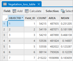 Vegetation_loss_table