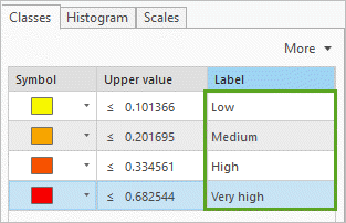 Change the class labels