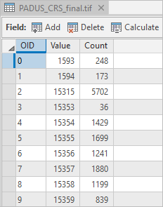 Attribute table