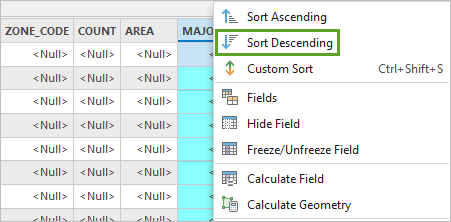 Sort the Majority field in descending order.