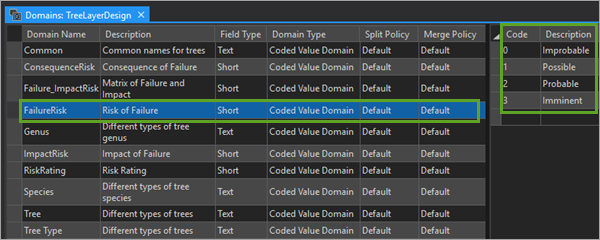 Code and Description values for the FailureRisk domain in the domain view