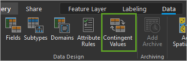 Contingent Values in the Data Design group