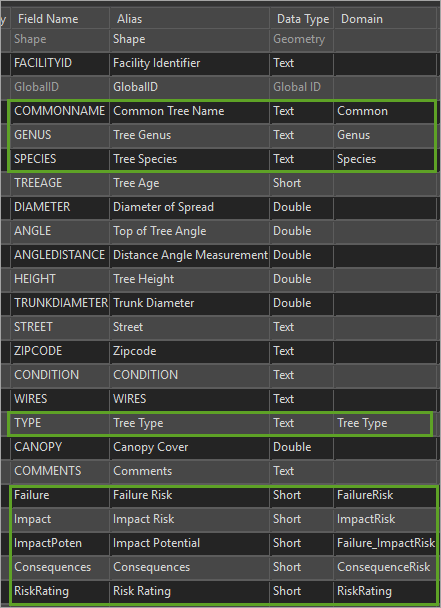 List of Domains for Field Names