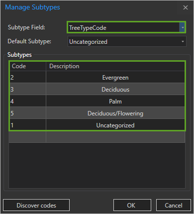Manage Subtypes window for Subtype Field TreeTypeCode