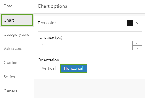 Chart orientation set to Horizontal