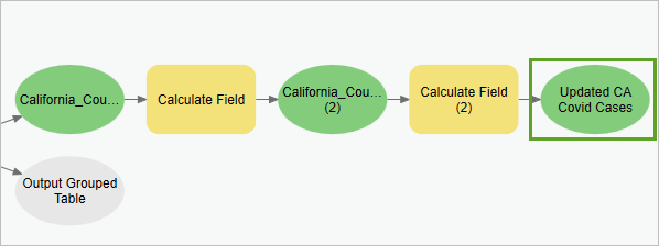 Renamed output parameter for the second Calculate Field tool