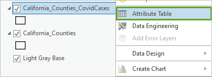 Attribute Table in layer context menu