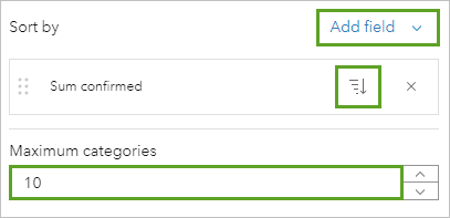 Chart sorted by Sum confirmed, Sort descending, and Maximum categories set to 10