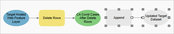 Append tool repositioned next to Delete Rows tool