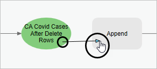 Arrow connecting CA Covid Cases After Delete Rows output parameter to the Append tool