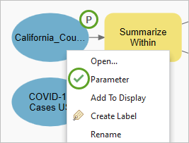 Parameter indicators