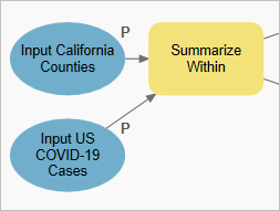 Model parameters renamed