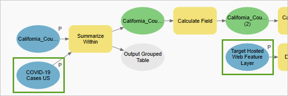 Two more input parameters set as model parameters