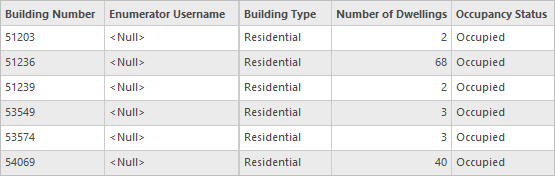 Default attribute table