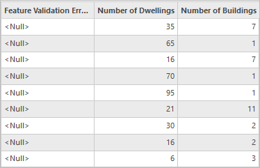 Table for the Territories layer