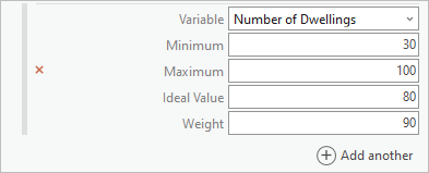 Number of Dwellings minimum and maximum