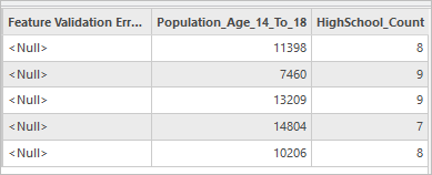 Population_Age_14_To_18 and HighSchool_Count columns in the Territories attribute table