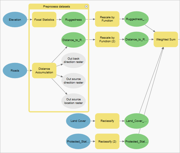 Preprocess datasets group