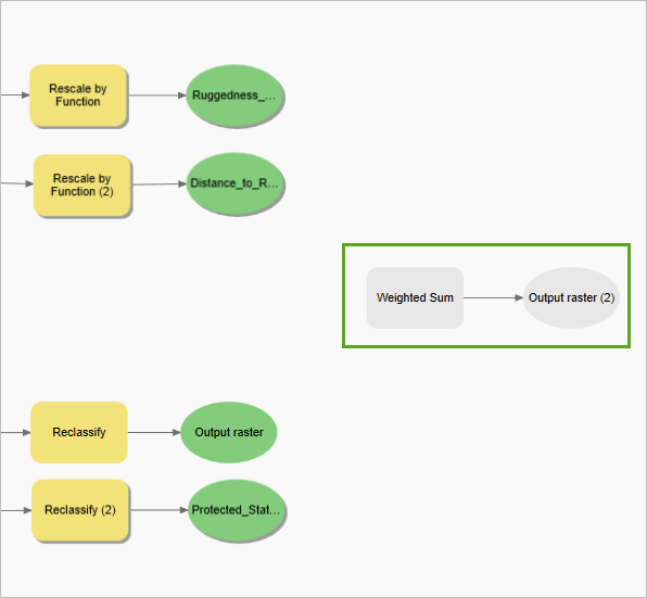 Weighted Sum in the model