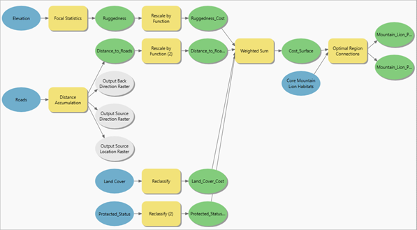 Model redrawn to optimize the placement of the elements