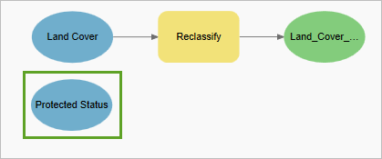 Protected_Status layer in the model