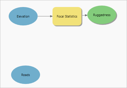 Roads layer in the model