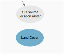 Land Cover layer in the model