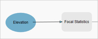 Arrow from Elevation to Focal Statistics