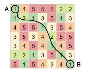 Line showing the least cost path to go from point A to point B