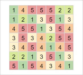 A cost surface with values varying from 1 to 5