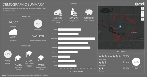 Example infographic