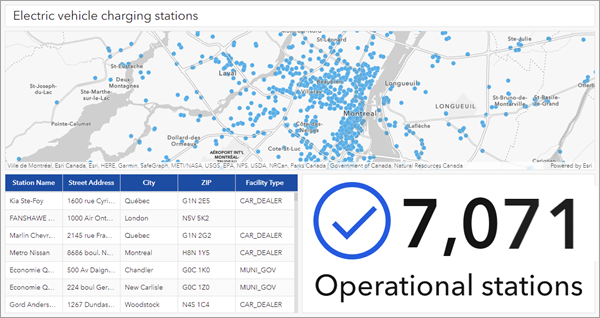 Build an interactive dashboard | Learn ArcGIS