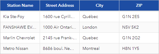 Table preview with four columns and a blue header